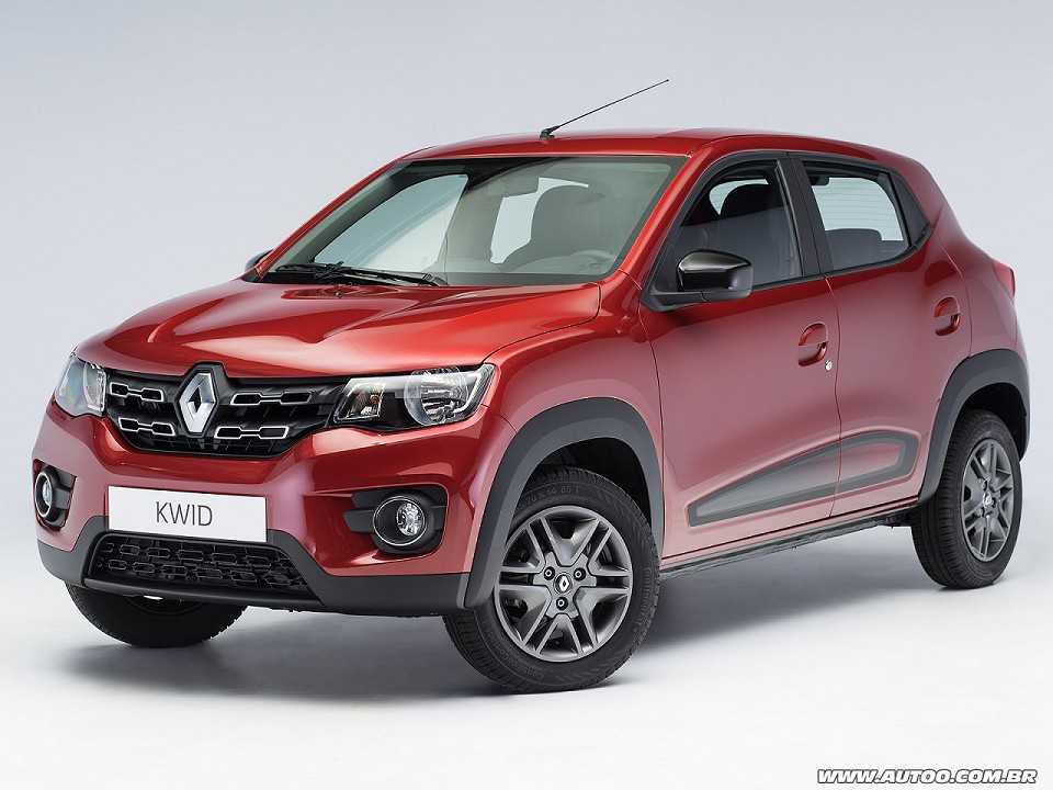 Renault Kwid 2018