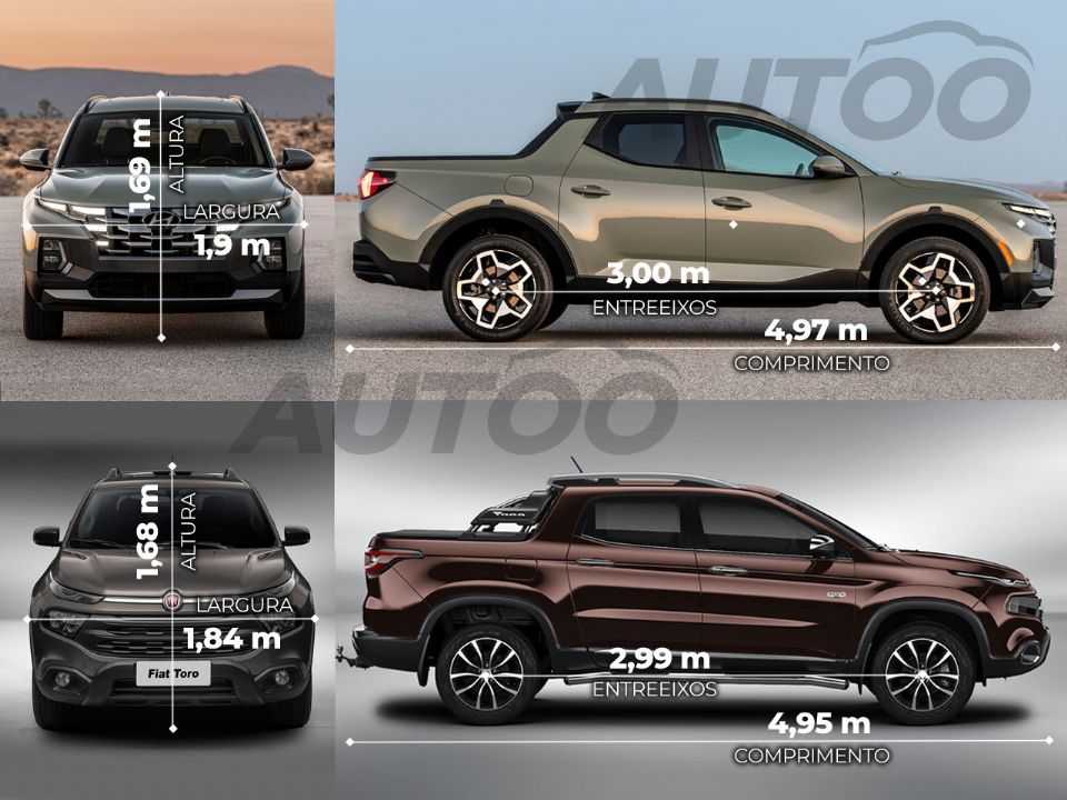 A Hyundai Santa Cruz comparada à Fiat Toro em dimensões