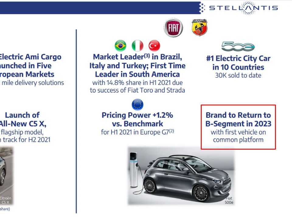 A Fiat de volta ao segmento, onde o Punto atuou até 2018