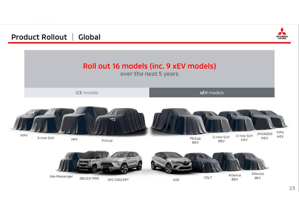 Detalhamento das novidades da Mitsubishi para os próximos anos