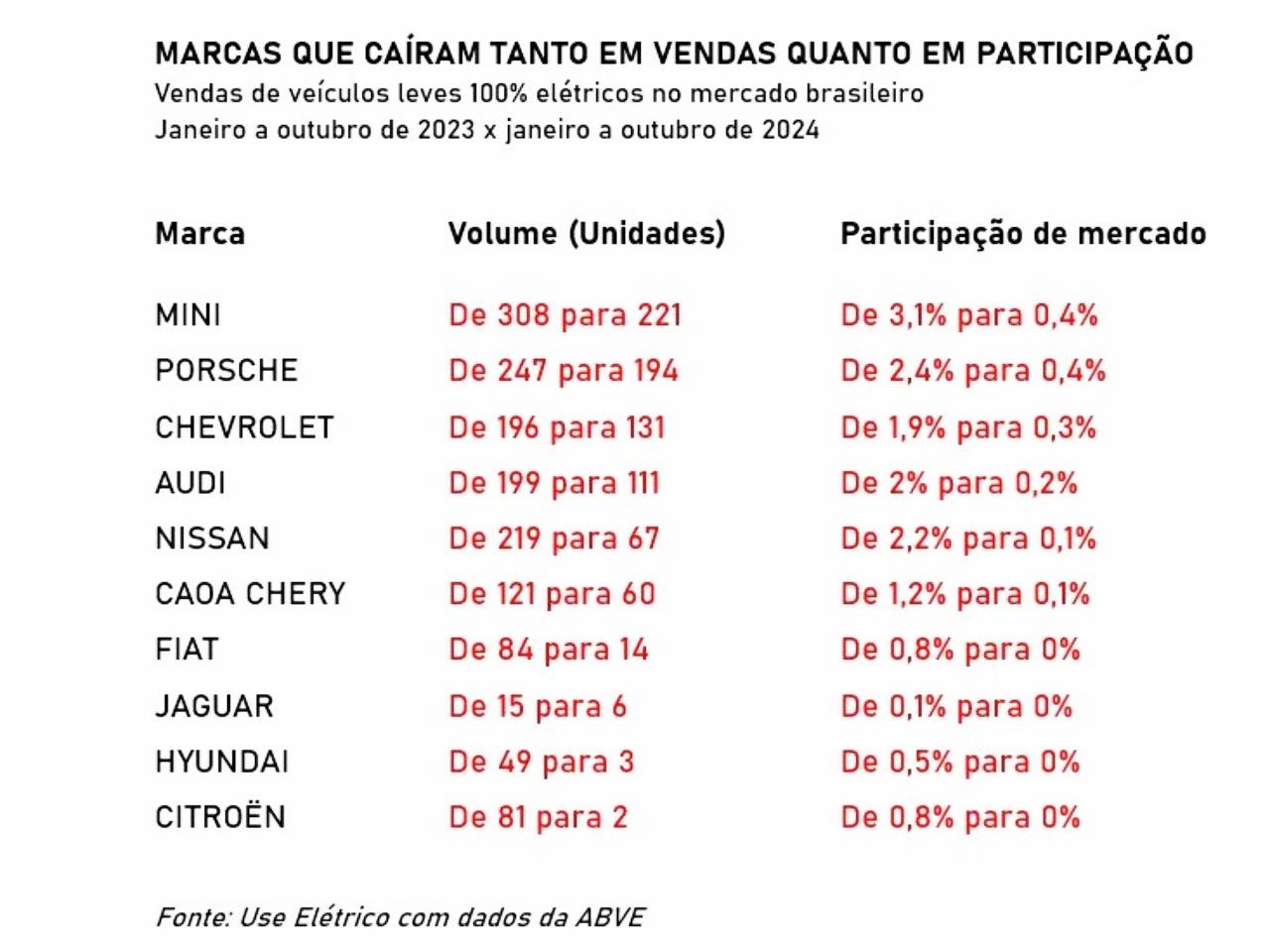 Vendas de carros elétricos