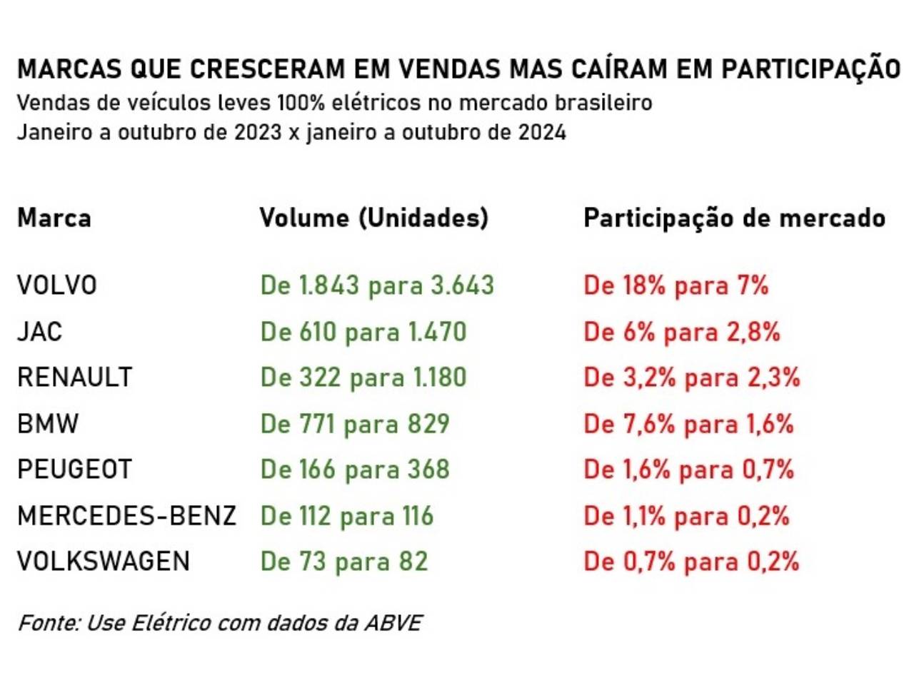 Vendas de carros elétricos