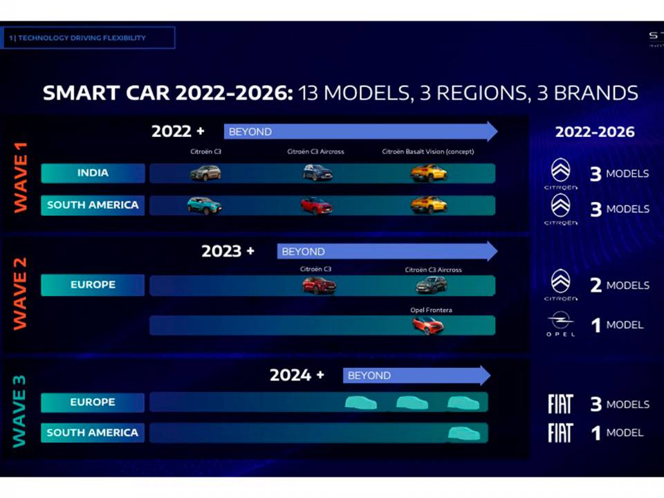 Apresentação da Stellantis mostra que novo compacto Fiat chega até 2026