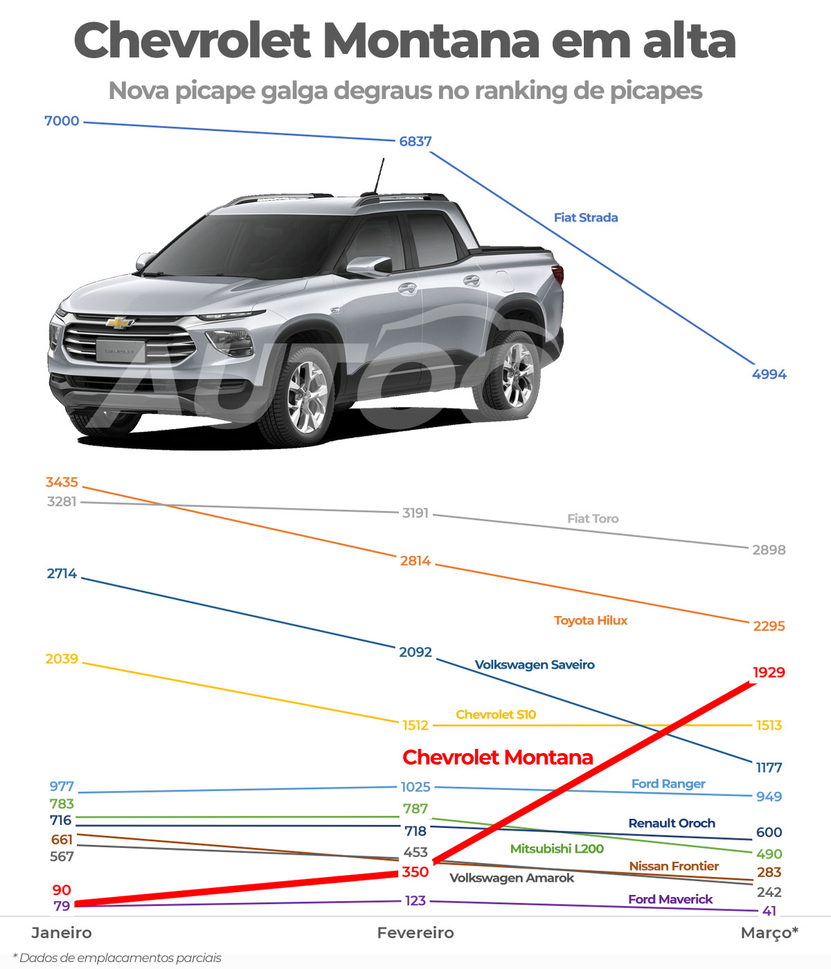 Chevrolet Montana 2024